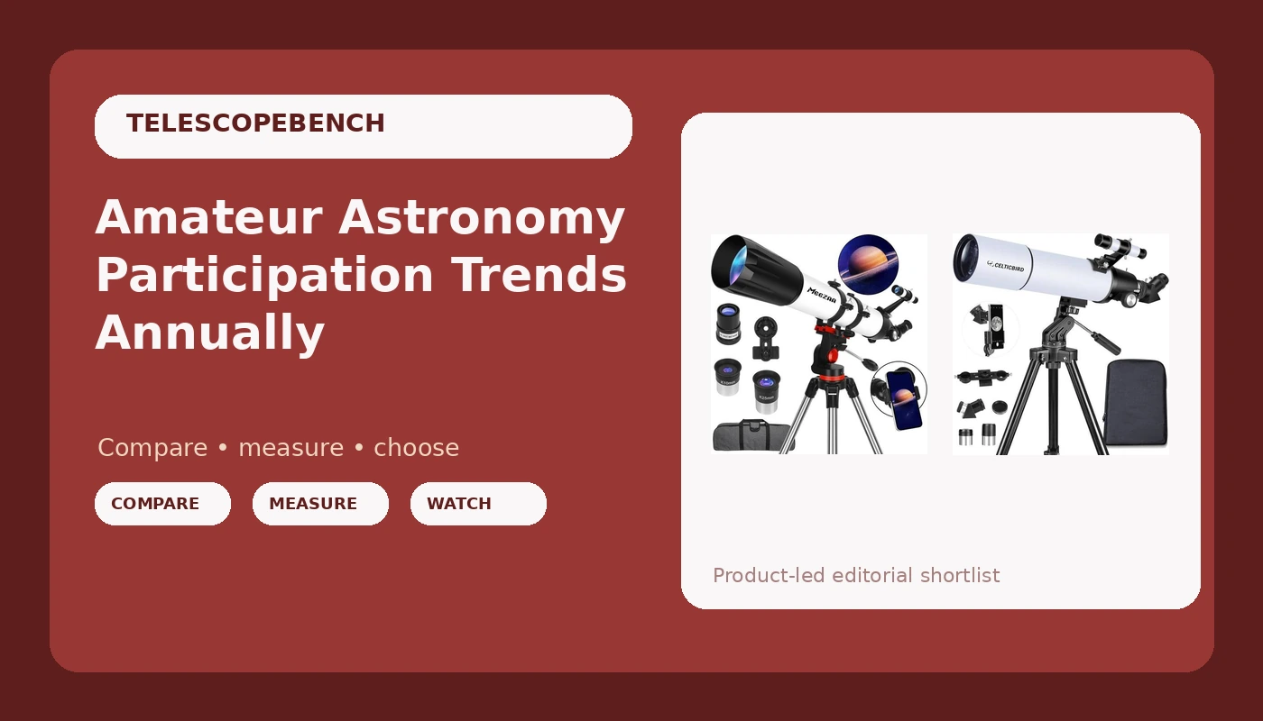 Amateur Astronomy Participation Trends Annually - TelescopeBench review with measurements and honest opinion